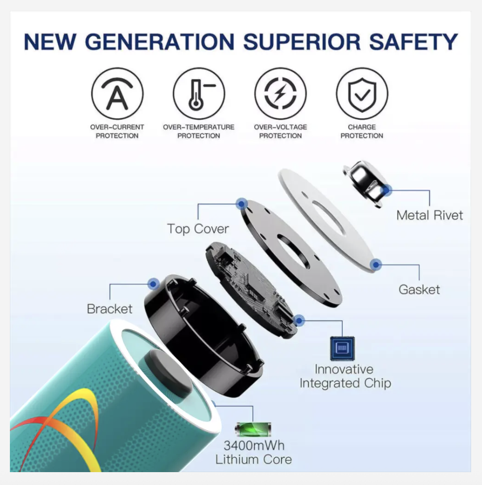 5xLi-ion 3000mWh 1.5V AA Rechargeable Lithium Batteries and charger combo