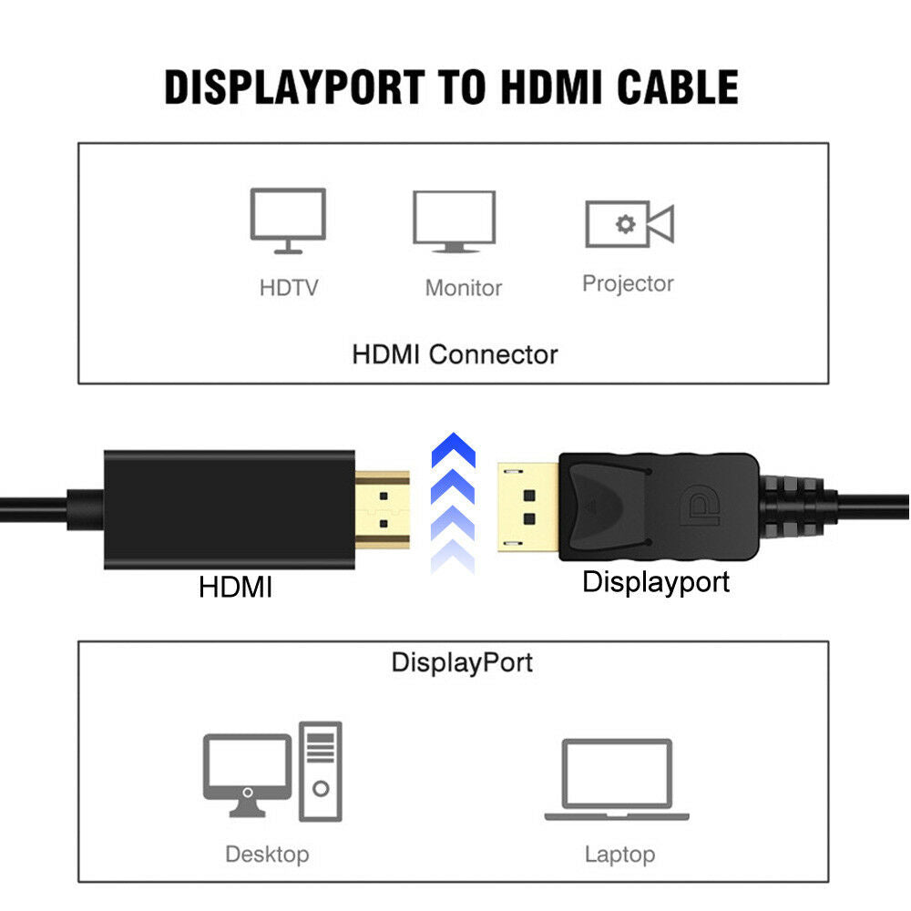 3M Displayport Display Port DP to HDMI Cable Full HD High Speed 1080P