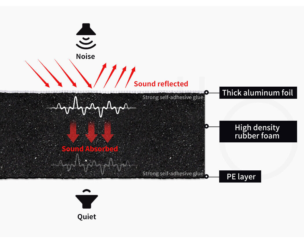 4.5M Sound Deadener Foam Insulation Heat Noise Proofing Car Mat Roller 5mm Thicker
