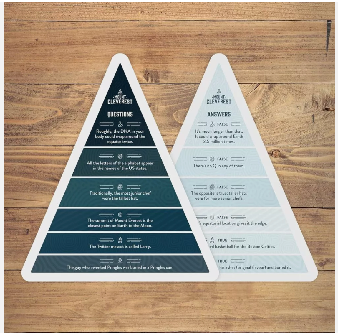 100 PICS MOUNT CLEVEREST Trivia Game - True or False, Fun Family Travel Game New