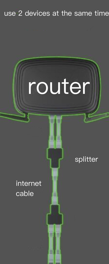 RJ45 Ethernet LAN Network Y Splitter Double Adapter 3 Ports Coupler Connector
