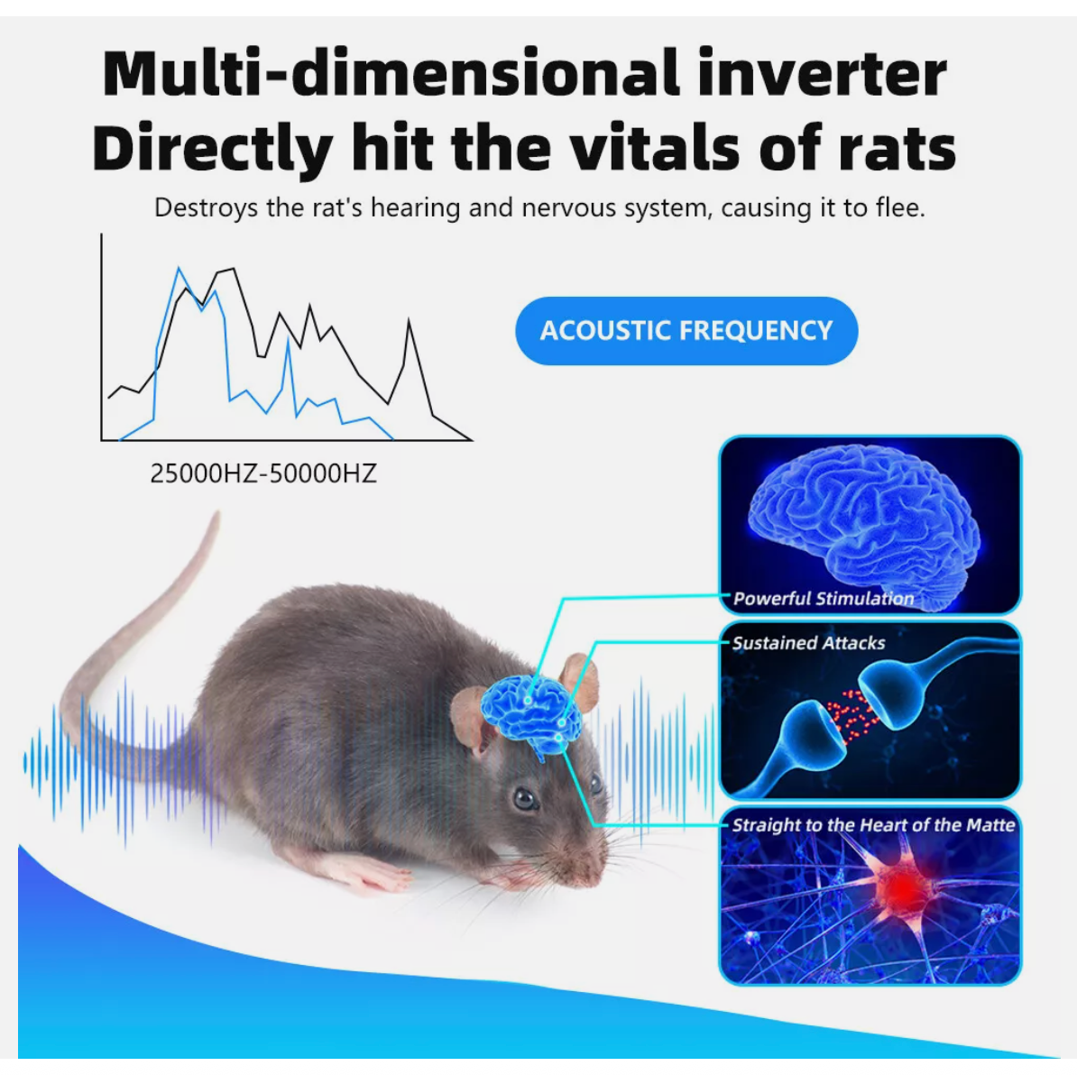 Possum Repeller w/ Ultrasonic Chemical Free Insect Pest Rat Mouse Repellent