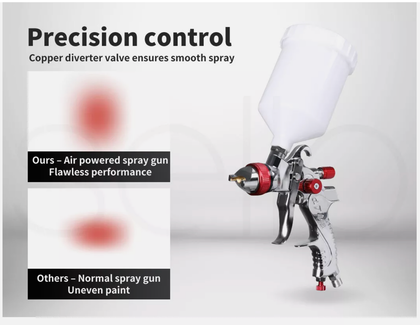 Spray Gun Paint Gun Kit HVLP Gravity Feed Air 1.4mm 1.7mm 2mm 3Tips