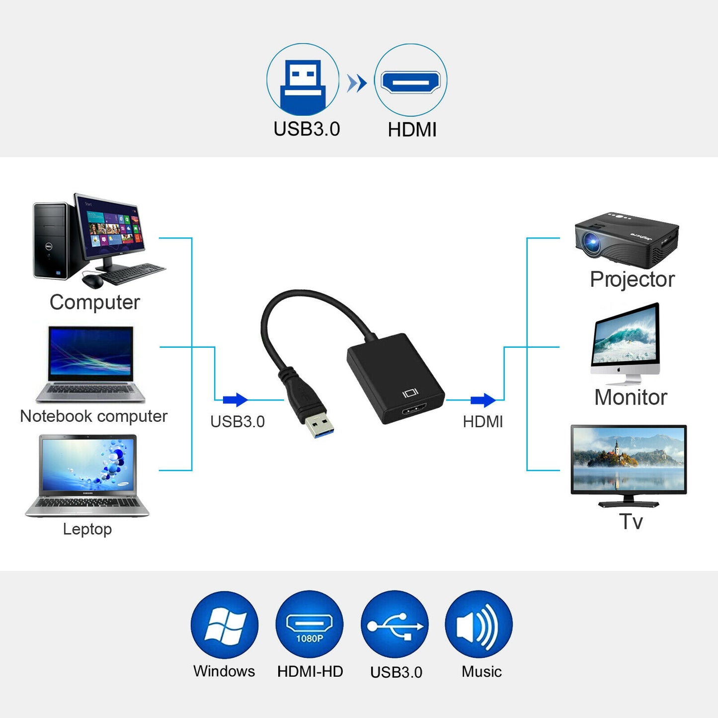 USB 3.0 to HDMI Cable Converter Display Graphic Adapter For Laptop PC HD 1080P