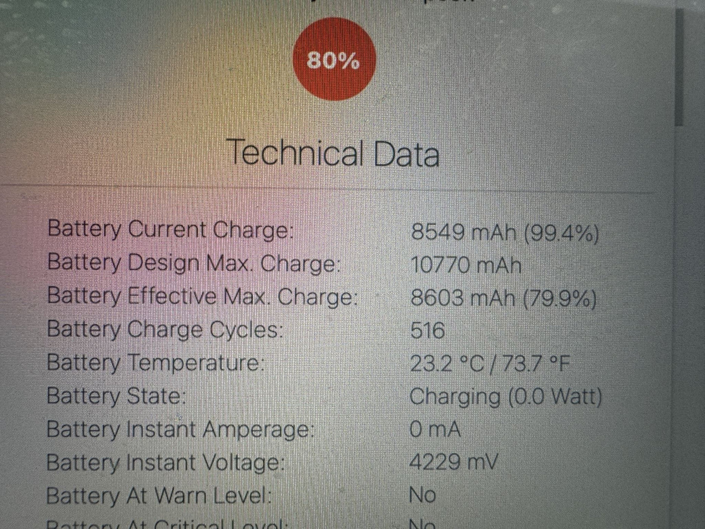 Special: 2021 Apple iPad Pro 12.9" 5th Gen 128GB