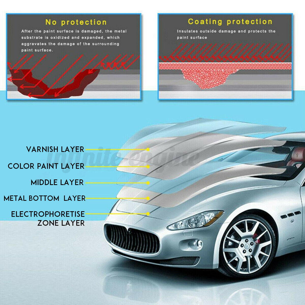 500ML Shine Armor Ceramic Spray Car Polish Spray Top Coat Quick Coating