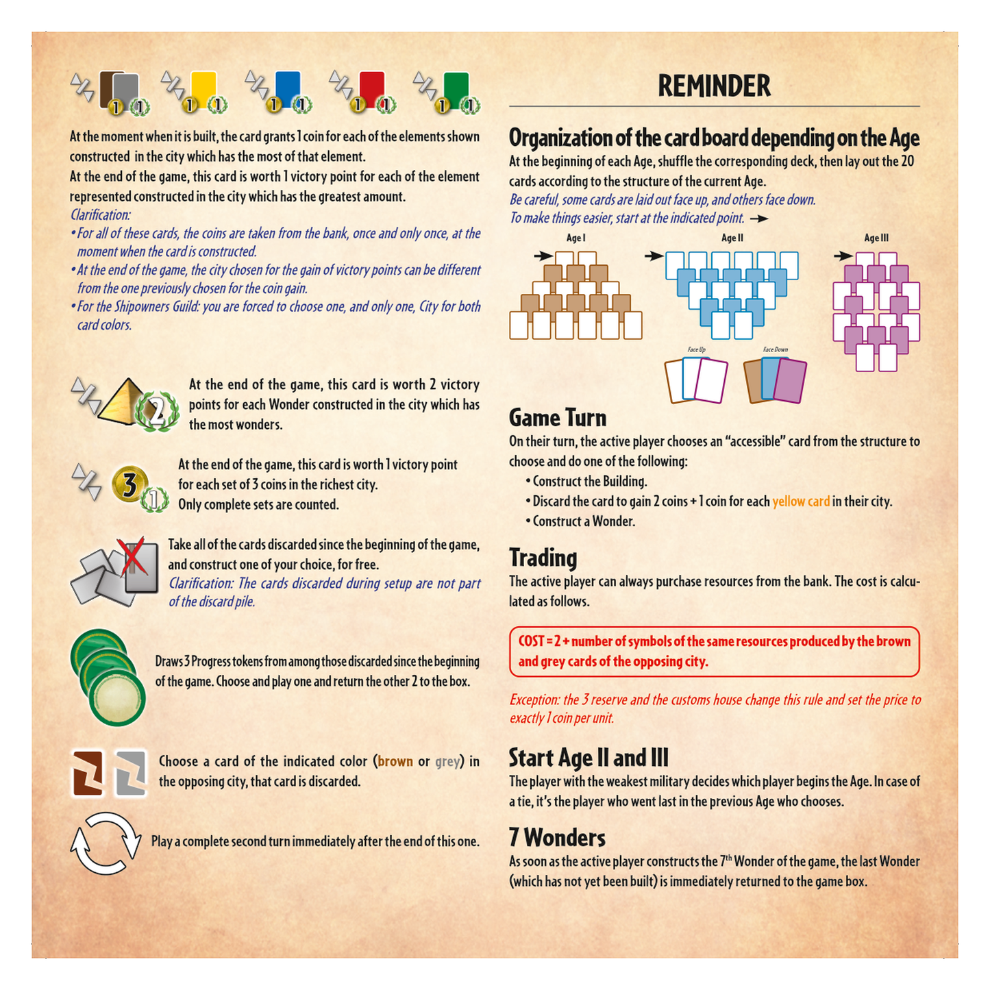 7 Wonders Duel Board Game | 2-Player Civilization Strategy Card Game