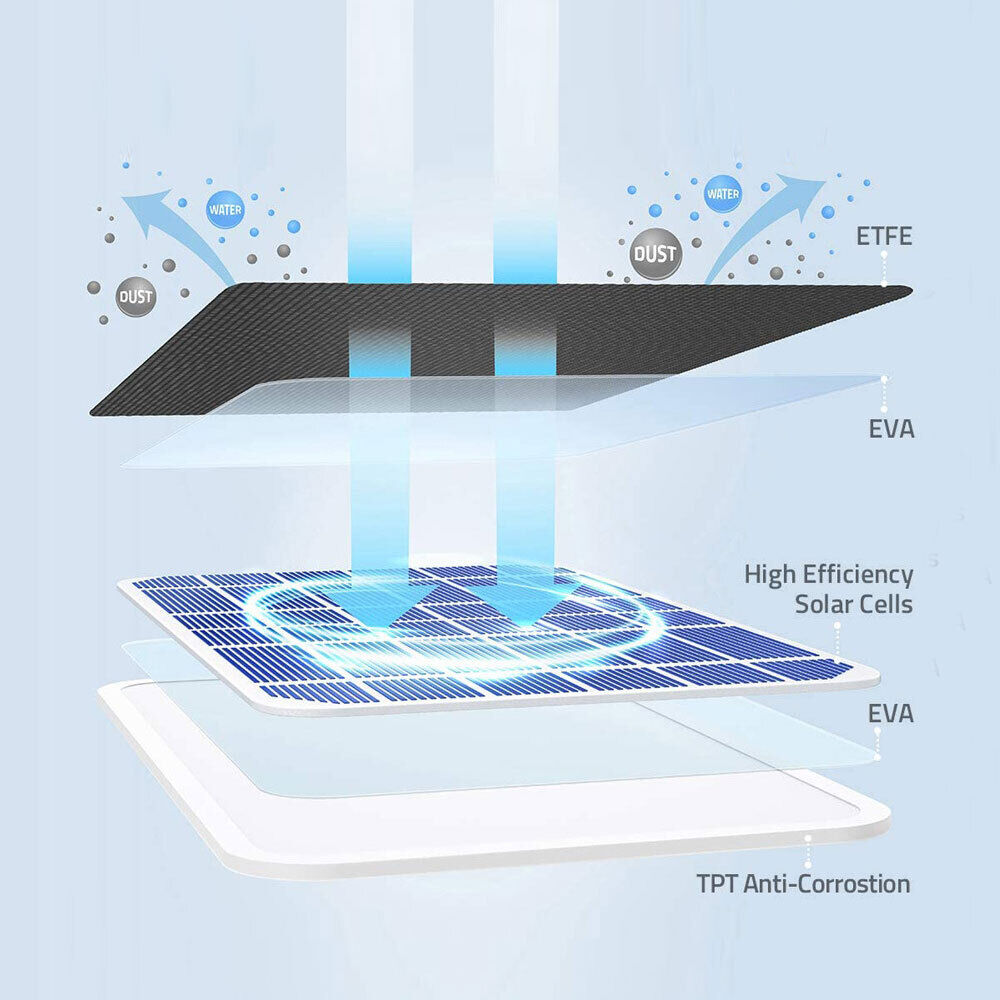 Solar Panel Charge with USB Power Cable for Eufy Arlo Essential Spotlight Camera