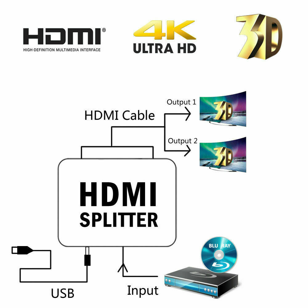 HDMI Splitter