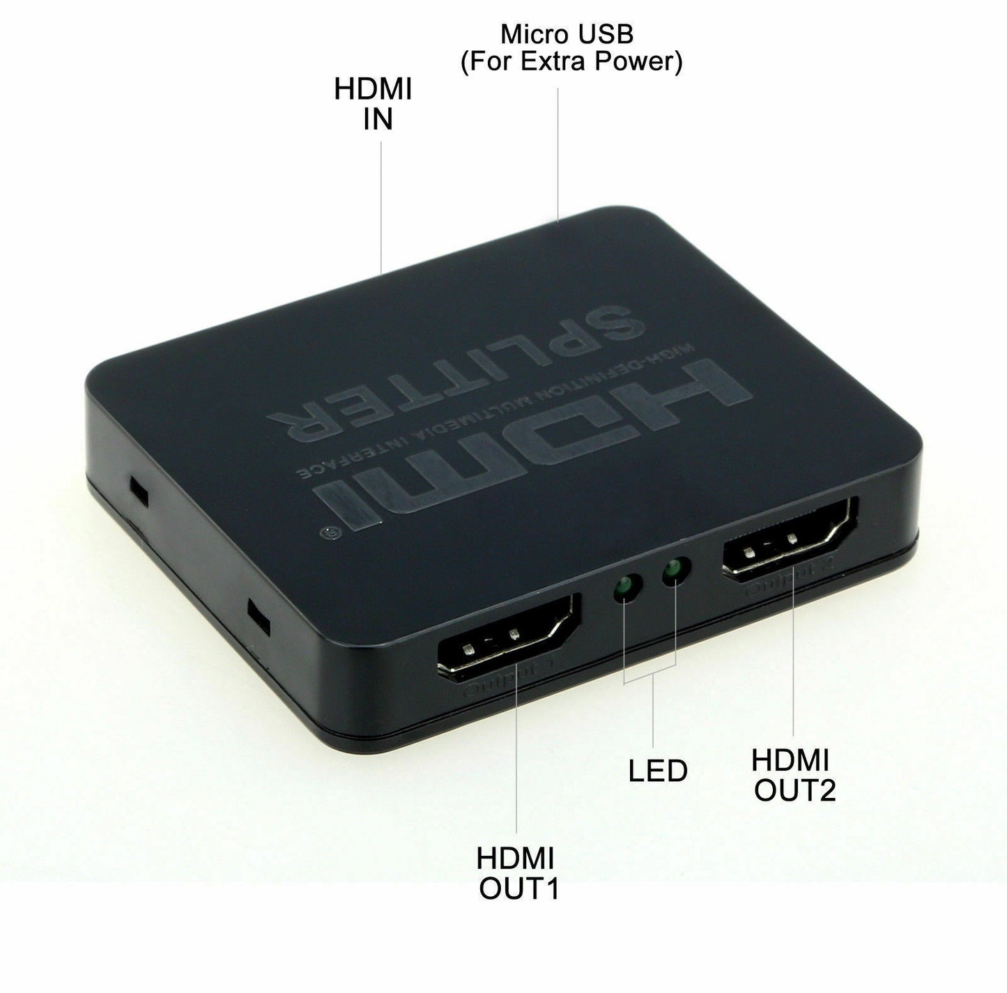 HDMI Splitter