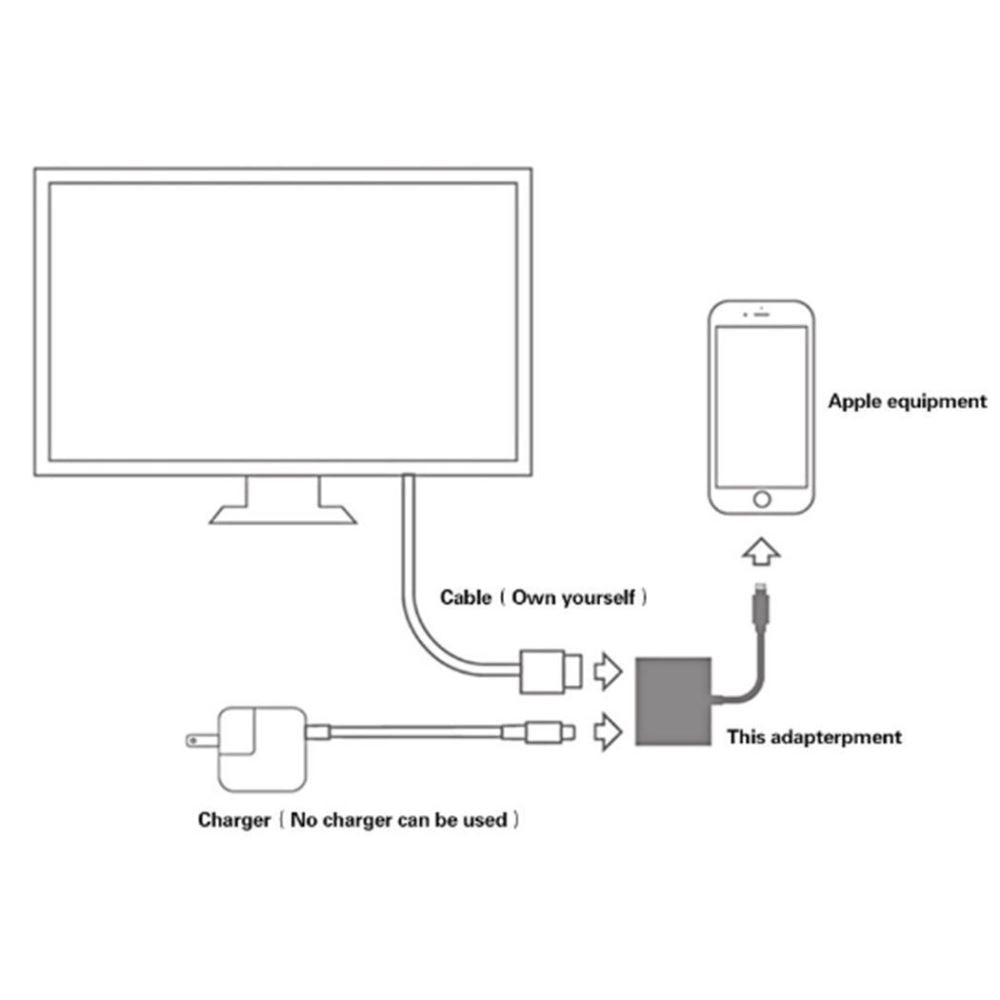 Lightning to HDMI Digital TV AV Adapter