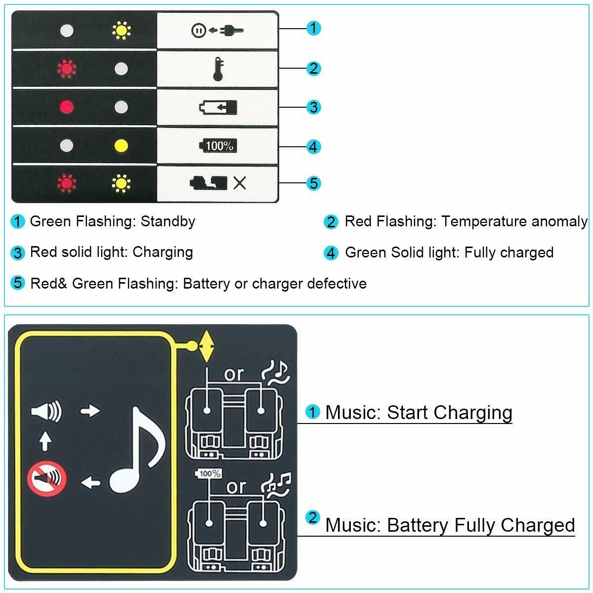 NEW DC18RD Dual Port Battery Charger FOR Makita 18V Li-ion LXT Battery