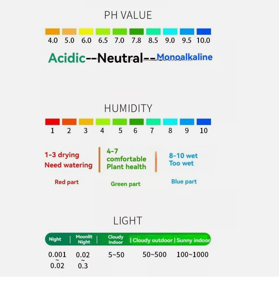 3 in 1 Soil PH Tester Meter Water Moisture Tester Kit For Garden Plant Testing