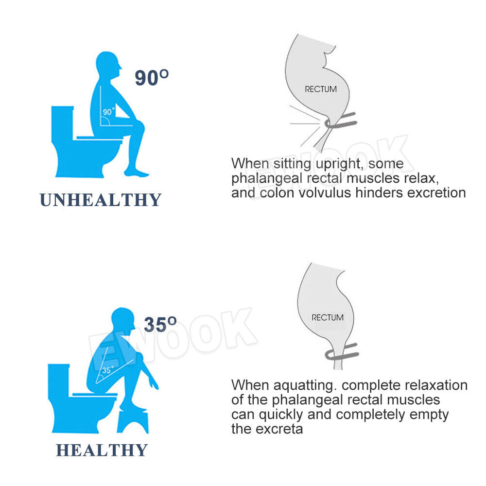 Sit & Squat Squatty Potty Stool Eco Toilet Step Stool Healthy Colon Bathroom
