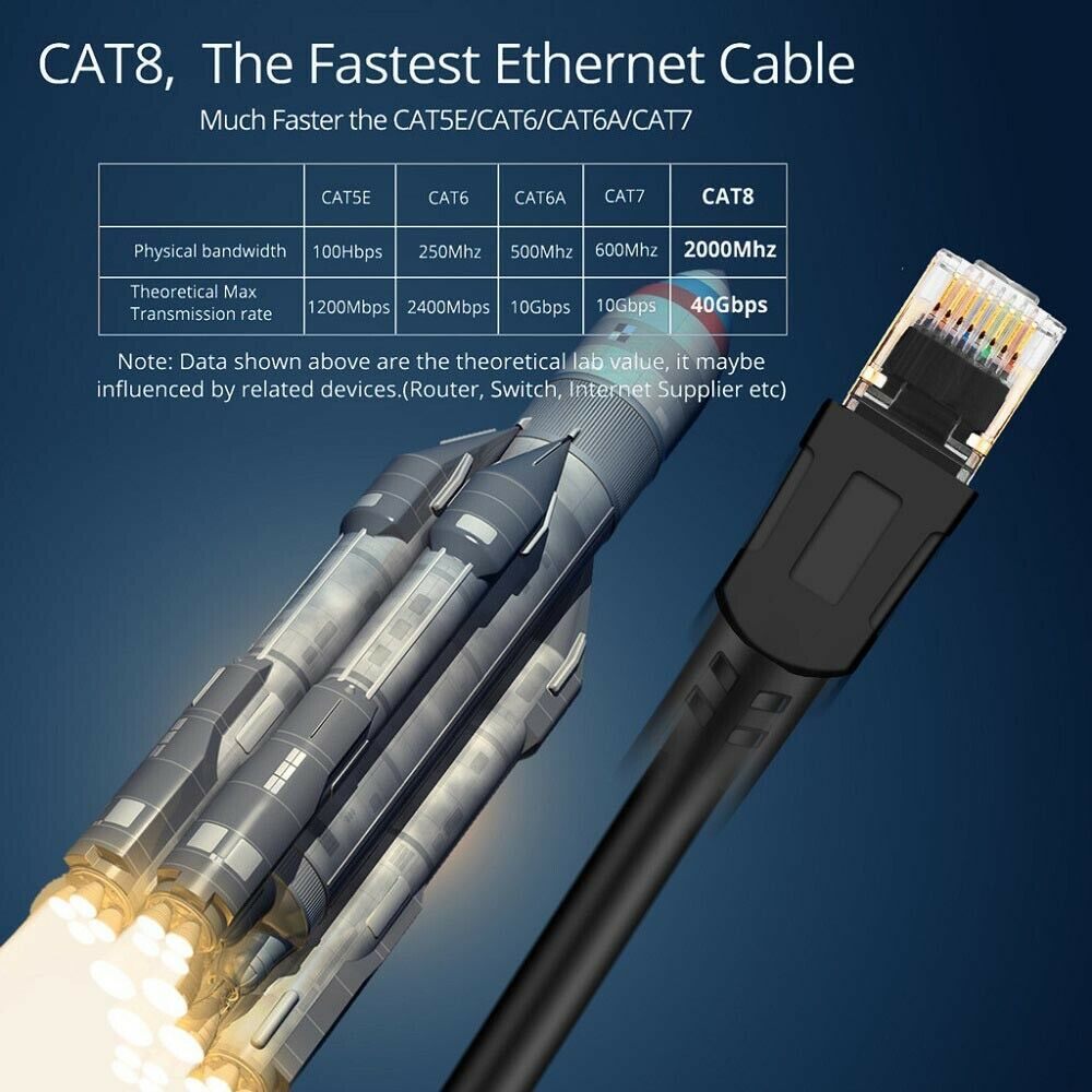CAT8 Ethernet Network Cable