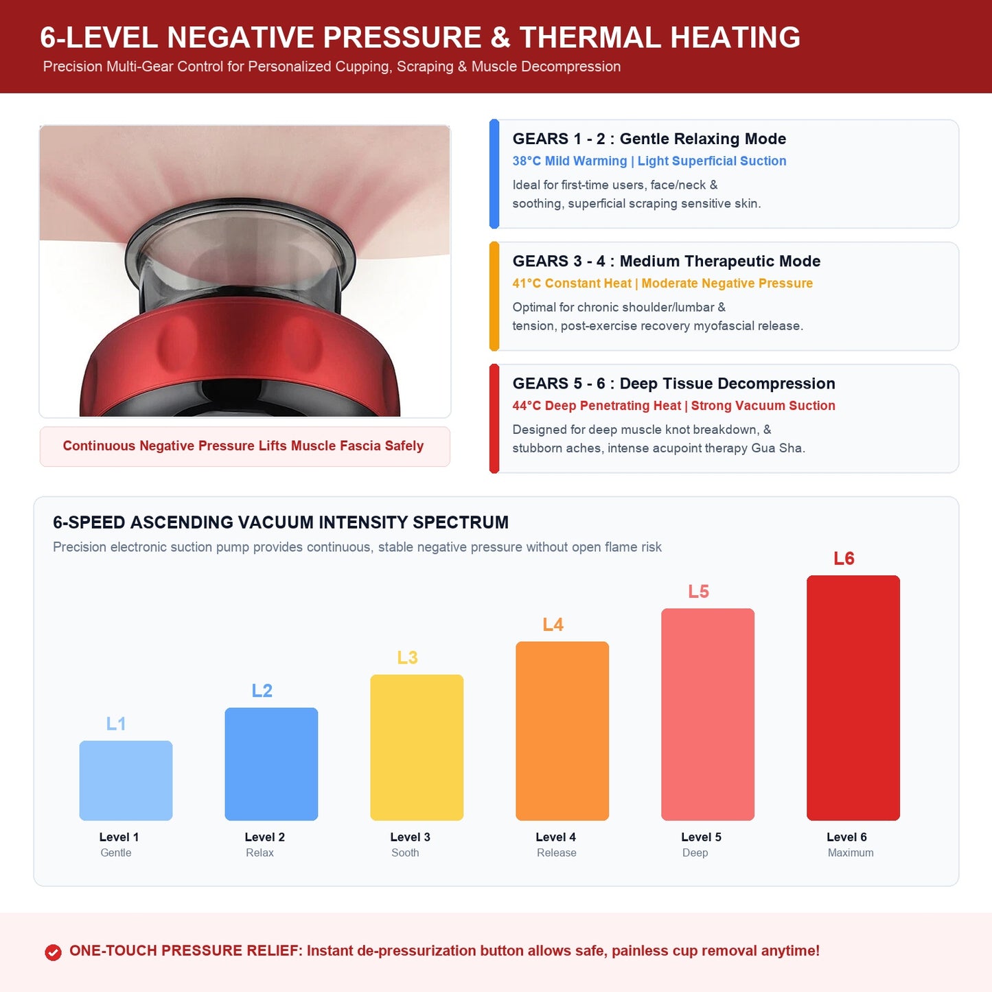Smart Electric Cupping Massager & Gua Sha Tool – 6-Speed Suction & Red Light Heating