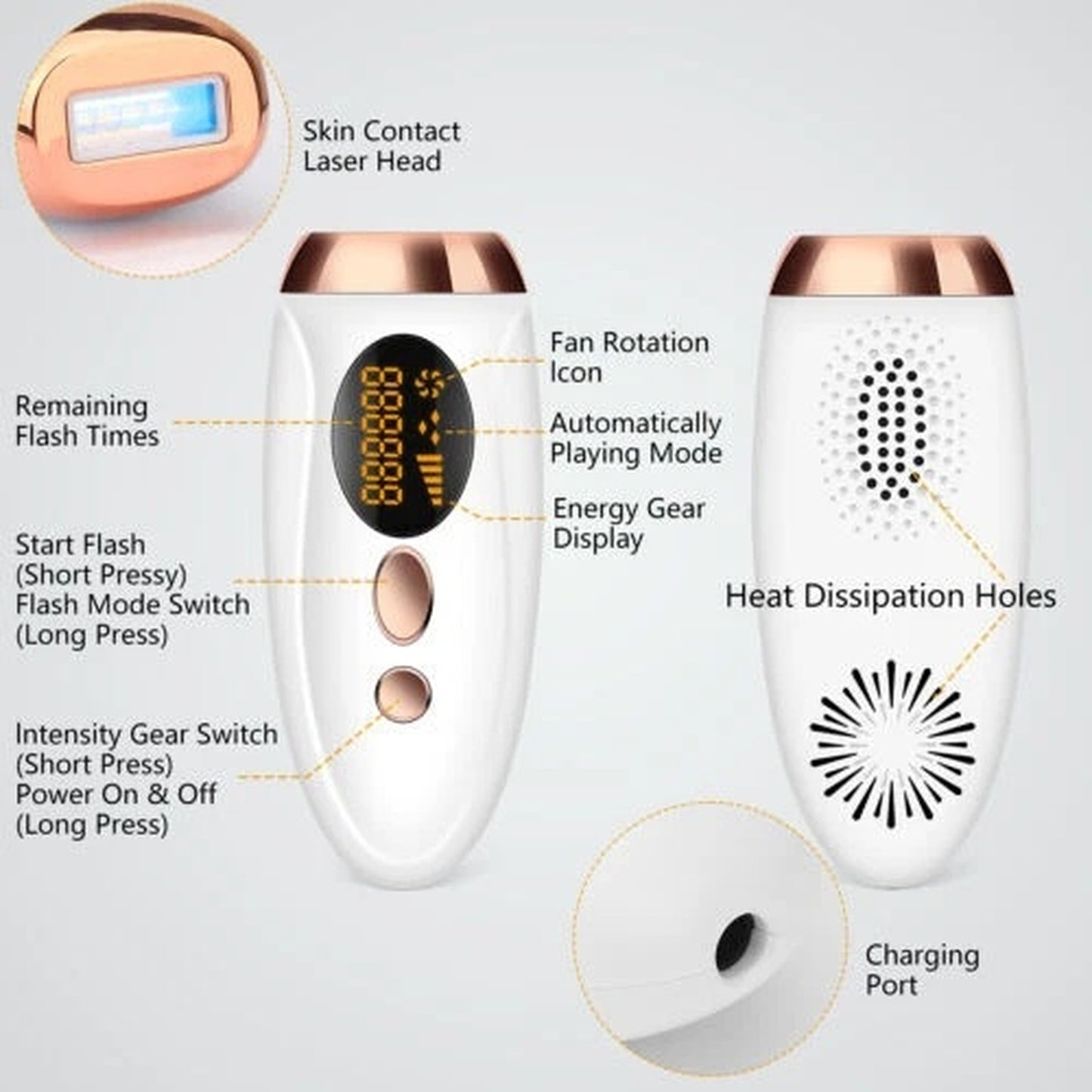 IPL Laser Hair Removal Device | 990,000 Flashes | 5 Levels | LCD Display | Men & Women