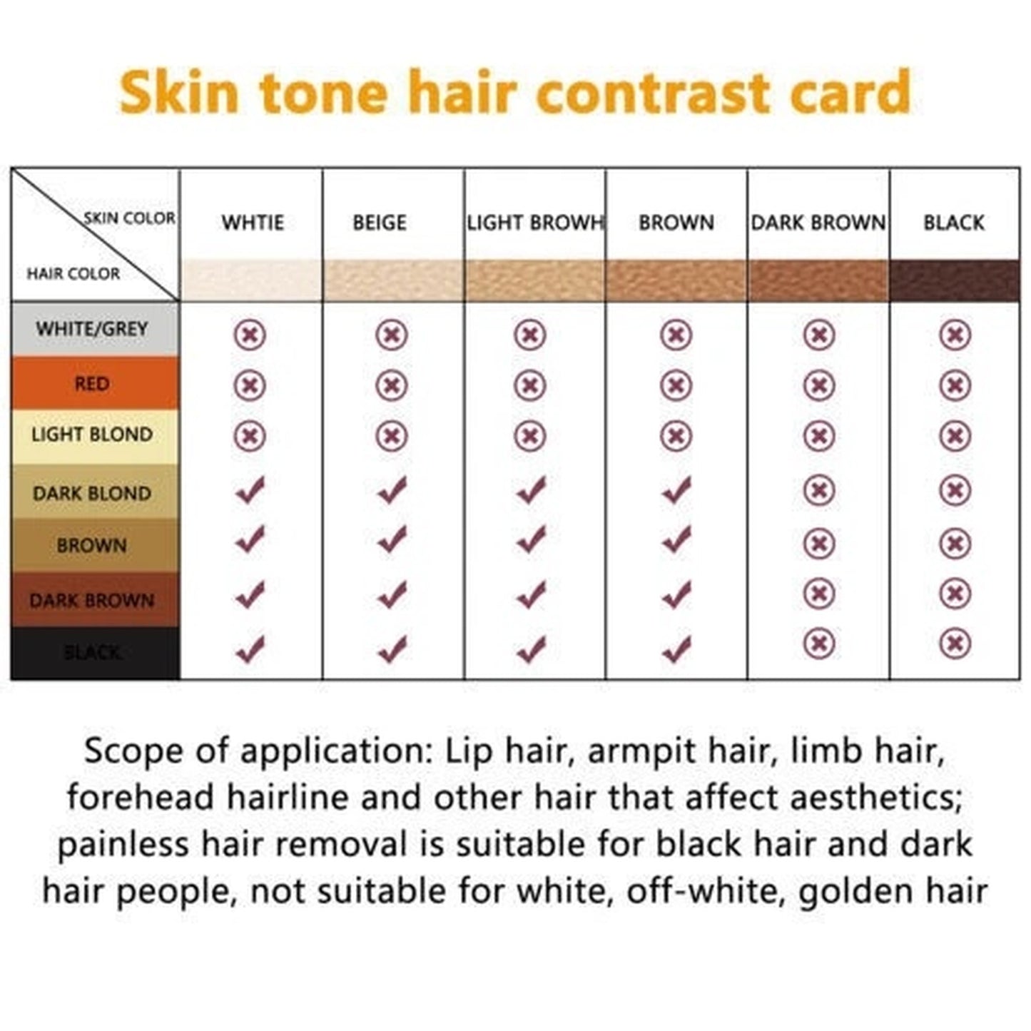 IPL Laser Hair Removal Device | 990,000 Flashes | 5 Levels | LCD Display | Men & Women