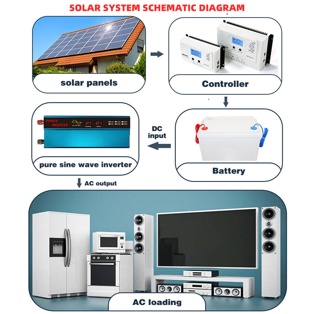 1000W 2000W Pure Sine Wave Power Inverter Dc 12v ~ Ac 240v Camping Travel