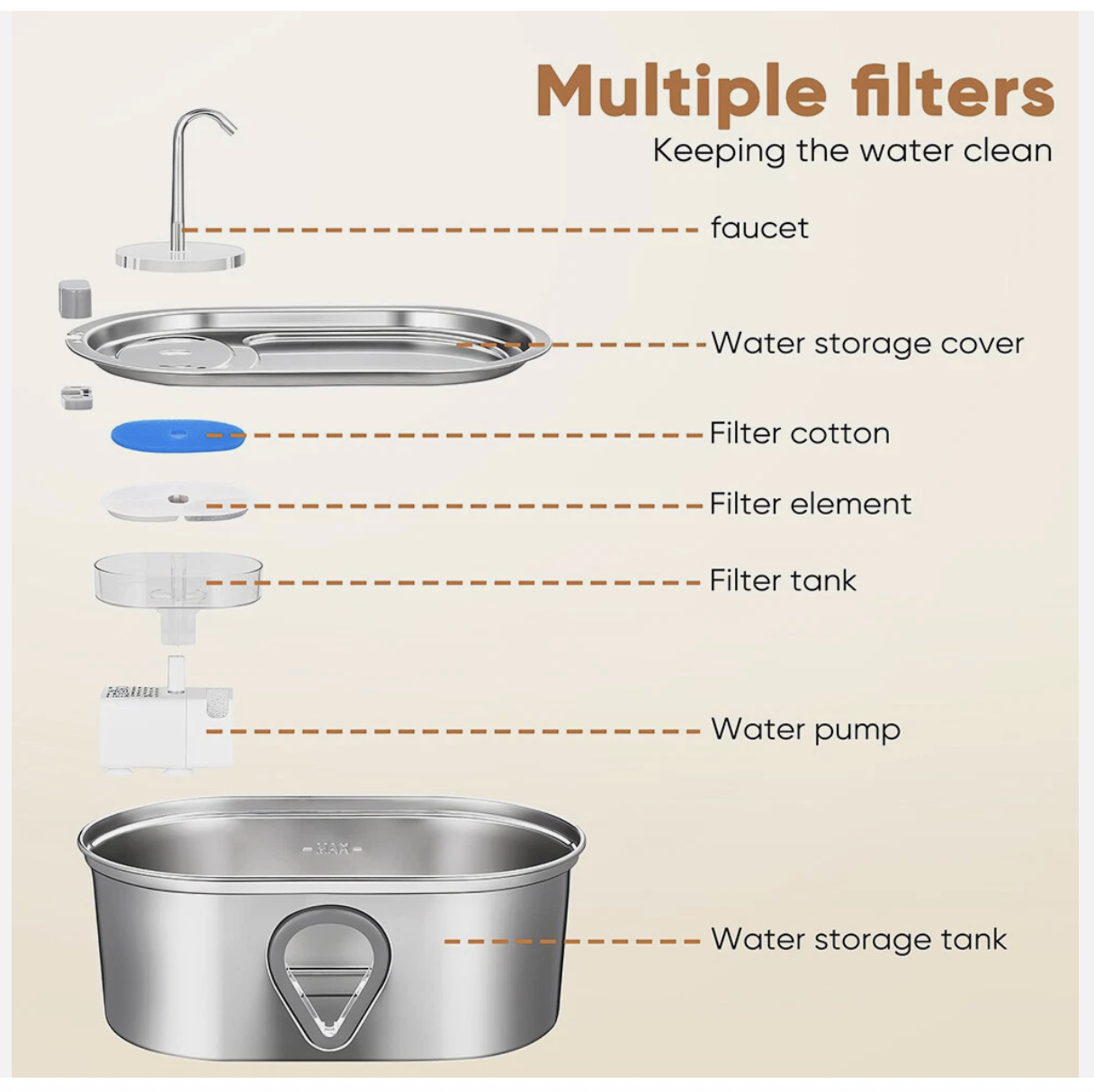 304 Stainless Steel Water Fountain Pet Dog Cat Drinking Dispenser Filter Feeder