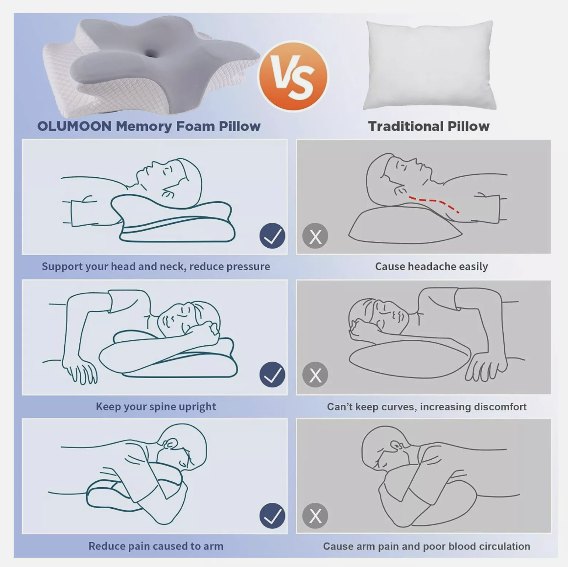 Cervical Pillow for Neck Pain Relief,Orthopedic Neck Support Pillow for Side