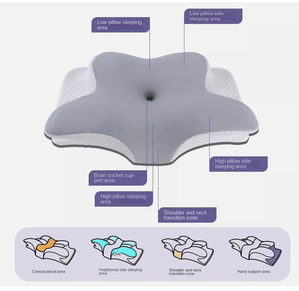 Cervical Pillow for Neck Pain Relief,Orthopedic Neck Support Pillow for Side