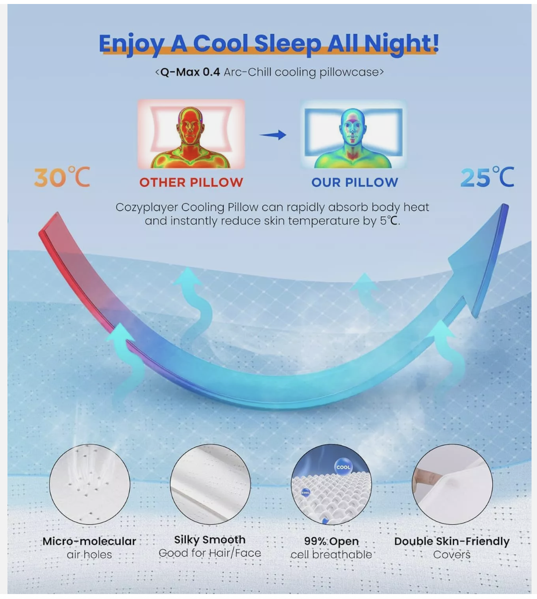 Cervical Pillow for Neck Pain Relief,Orthopedic Neck Support Pillow for Side