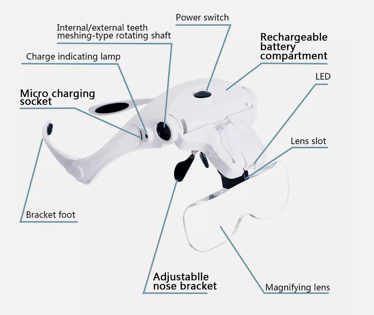 5 Lens Magnifying Glasses LED Headband Headset Head Magnifier Rechargeable