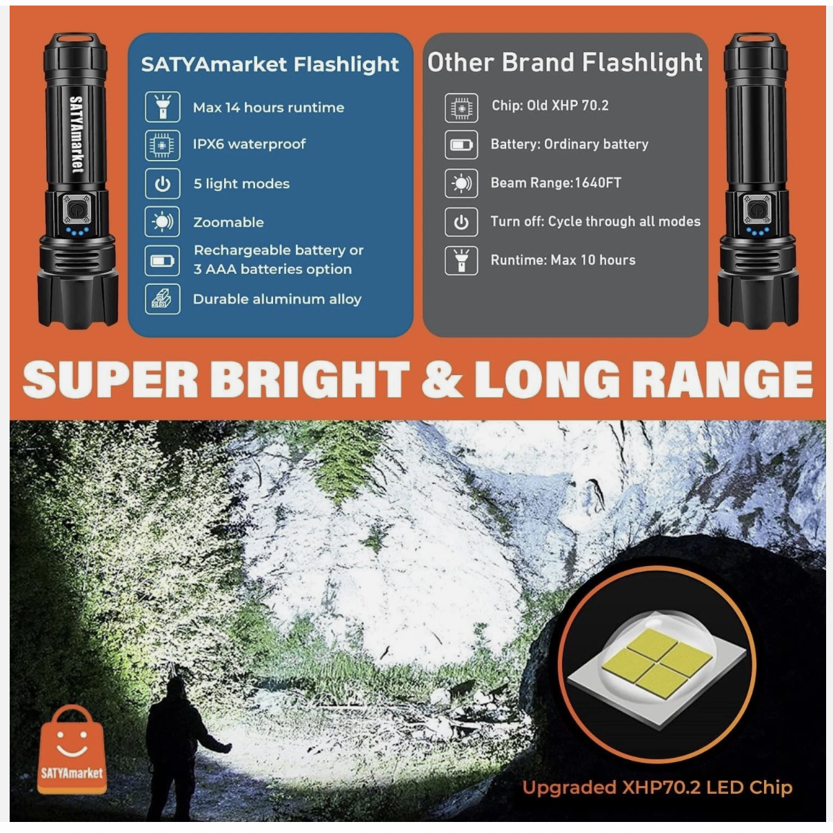 LED Flashlight Super Bright Rechargeable Torch Light Waterproof, USB Charging
