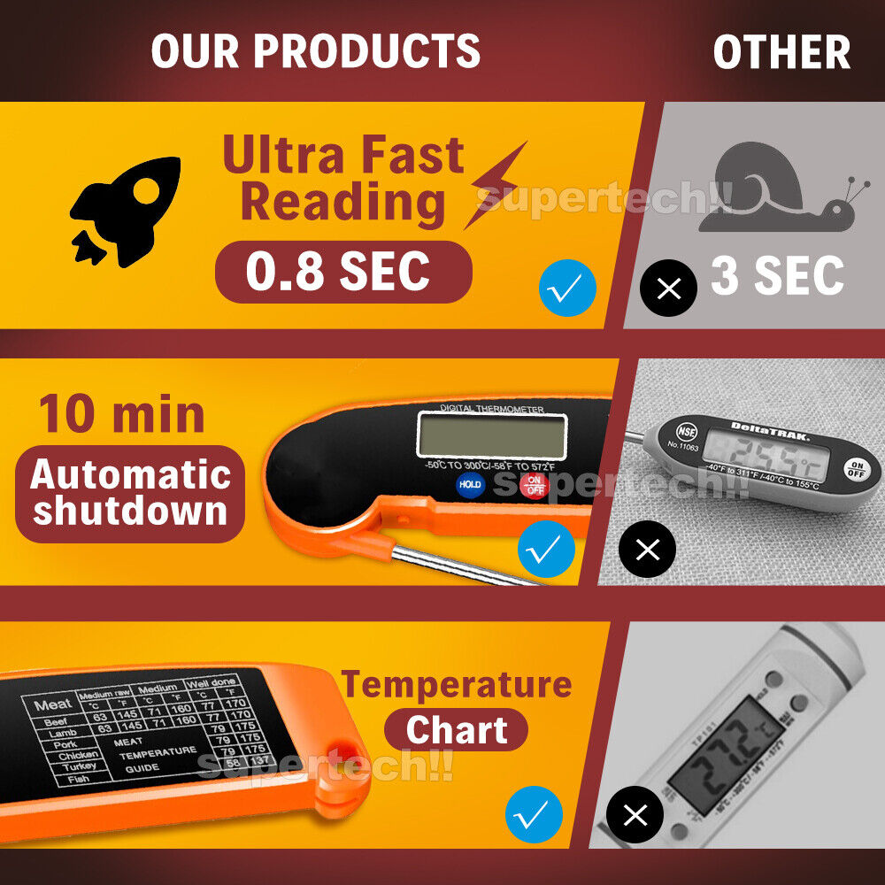 Foldable Digital Thermometer Probe Temperature Kitchen Cooking Food BBQ Meat Jam