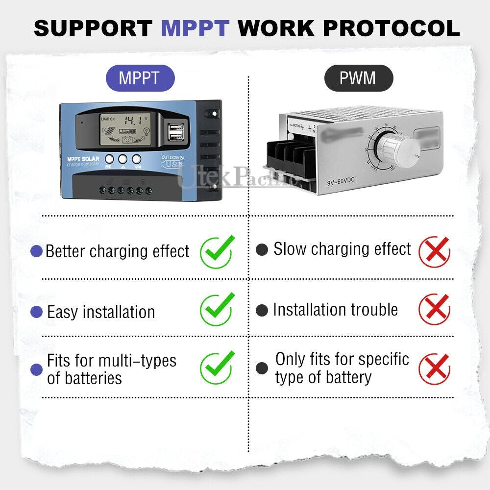30A MPPT Solar Charge Controller 12V/24V Dual USB NZ Stock