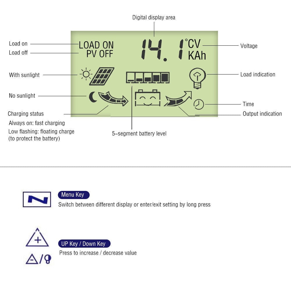 30A MPPT Solar Charge Controller 12V/24V Dual USB NZ Stock