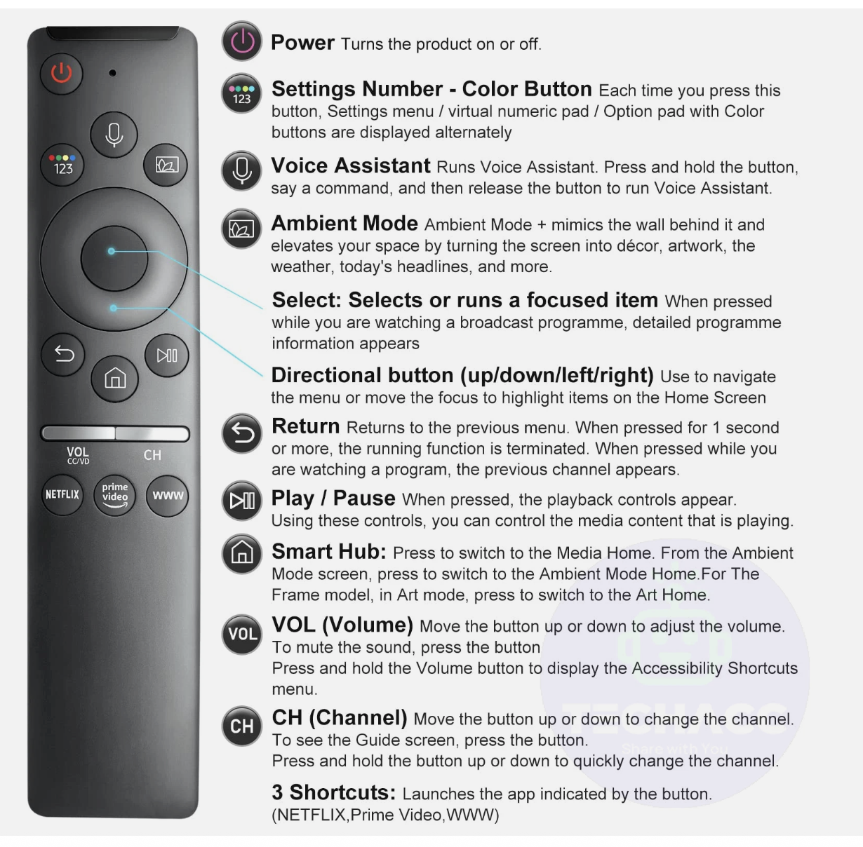 Universal Replacement Voice Remote For All Samsung Smart TV With Voice Function