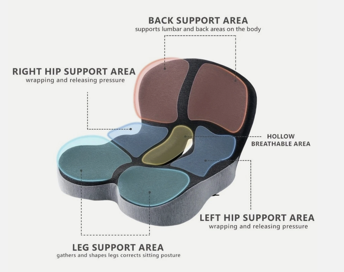 Memory Foam Seat Cushion Lumbar Support Ergonomic Back Support Office Car