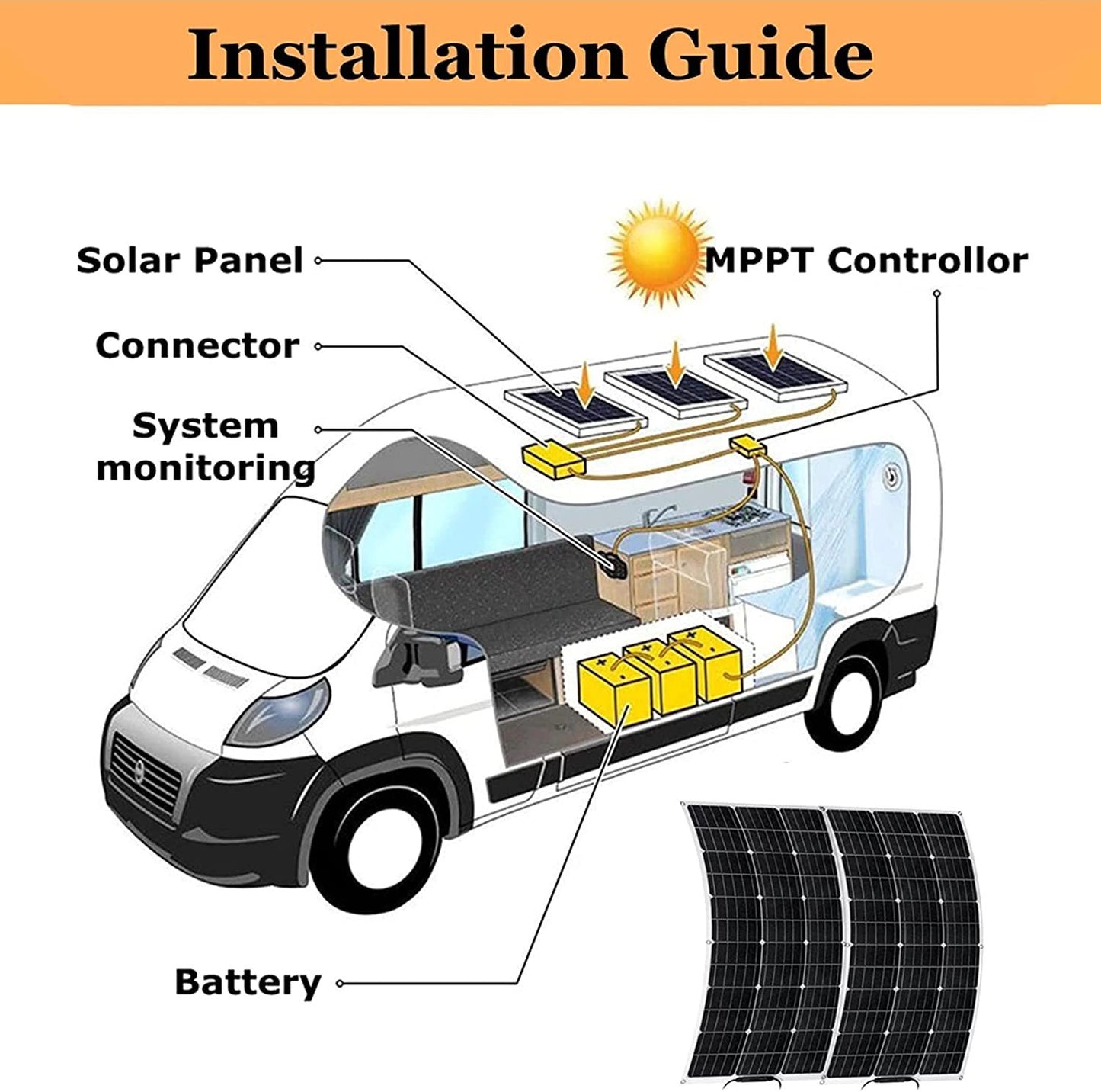 200W Solar Panel Semi-flexible