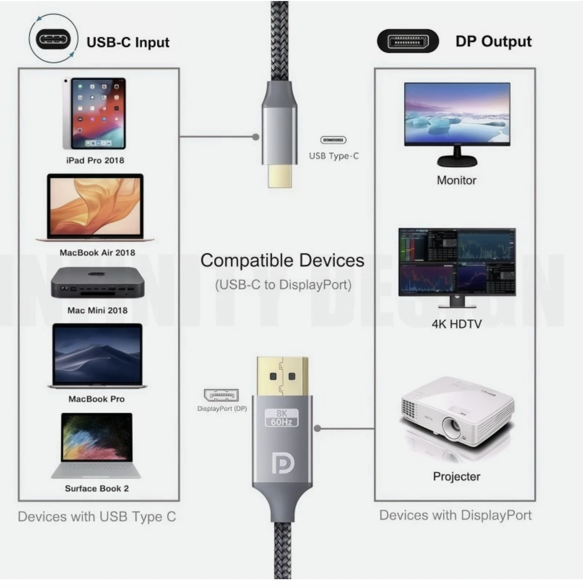 1.8M USB-C Type C to DisplayPort DP Cable 8K@60Hz 4K@120Hz DP1.4 Thunderbolt 3 4